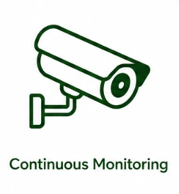 Continuous Monitoring